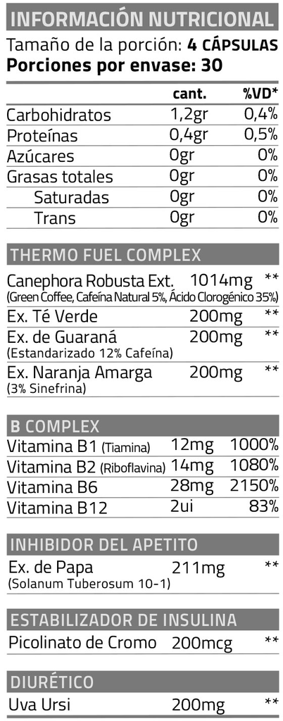 Thermo fuel 120 caps