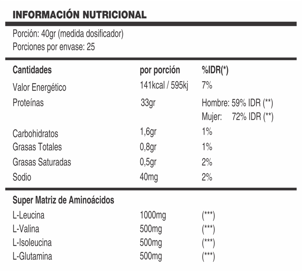 Bioprot 1 kg